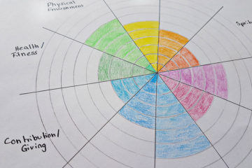 Ausschnitt eines Level 10 Life Diagrammes